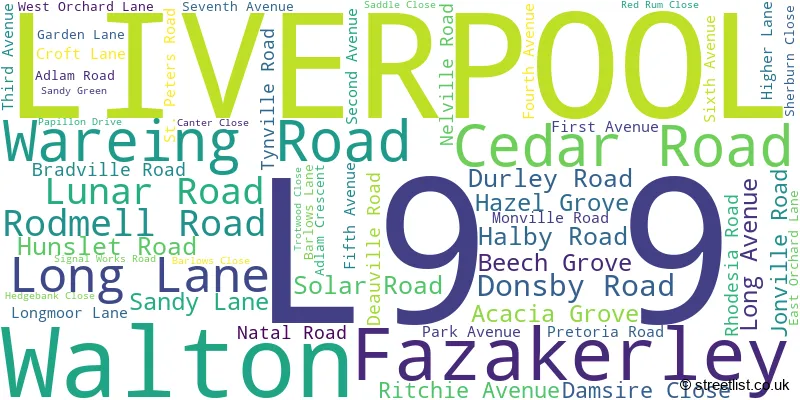 A word cloud for the L9 9 postcode